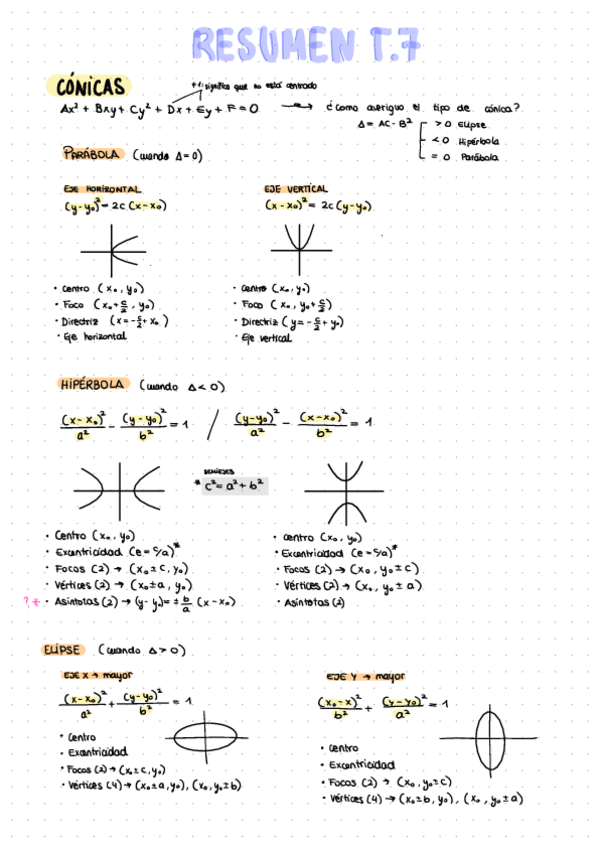 Miniatura del documento Mate-conicas.pdf