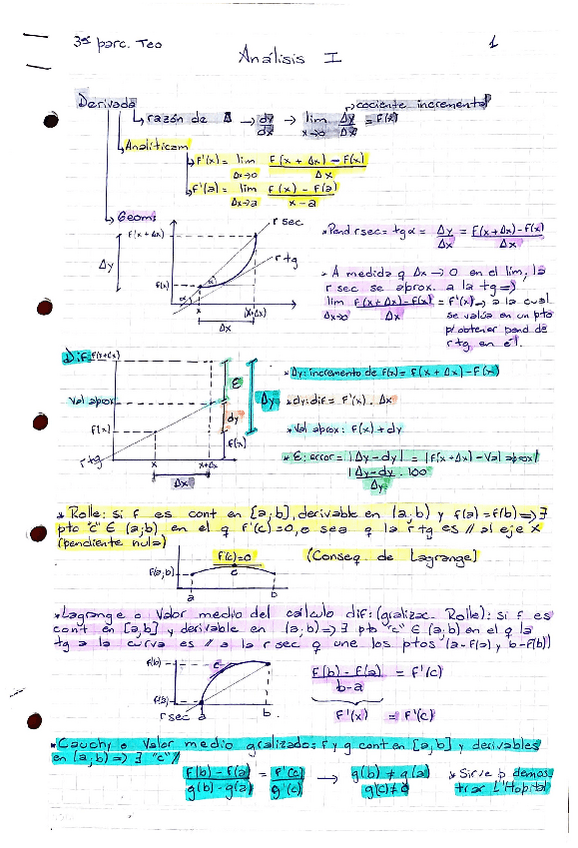 Miniatura del documento Resumen-3-Parcial-AMI.pdf