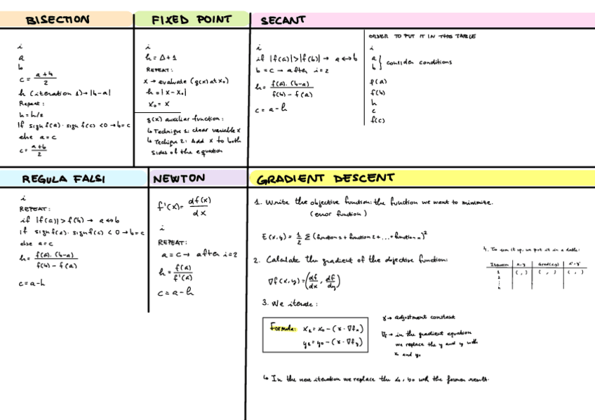 Miniatura del documento Esquema-busqueda-de-raices.pdf