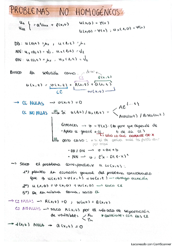 Miniatura del documento Resumen-2-parcial.pdf