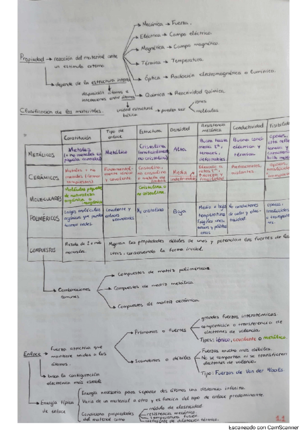 Miniatura del documento Teoria-primer-parcial.pdf