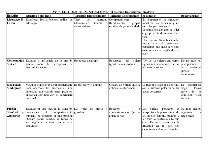 Miniatura del documento El-poder-de-las-situaciones.pdf