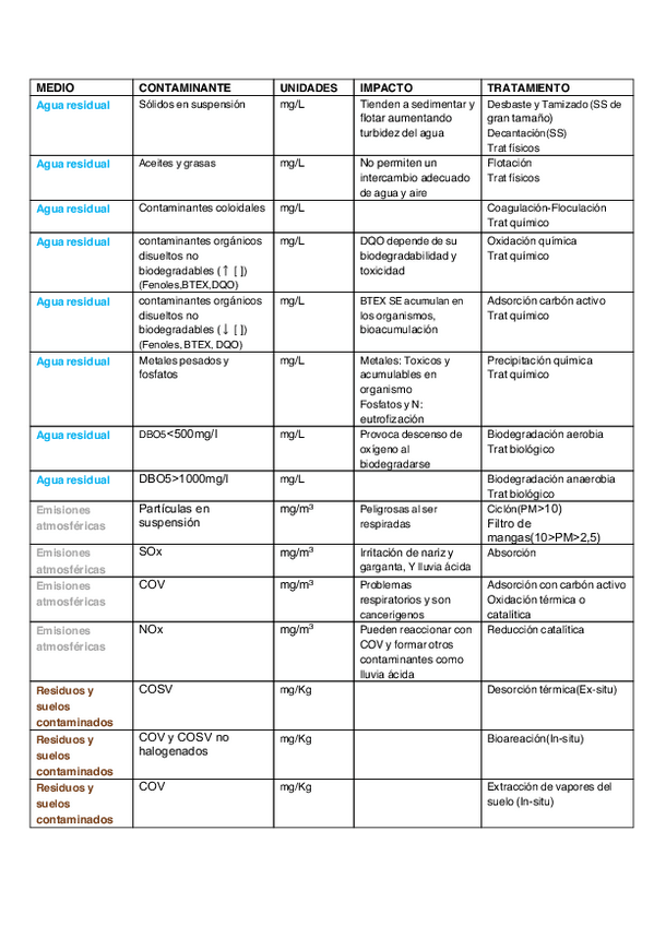 Miniatura del documento resumenAMBIENTALS.pdf