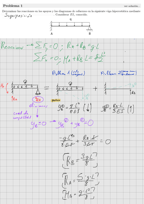Miniatura del documento Ejercicios-clave-flexion-hiperestatica230525110143.pdf