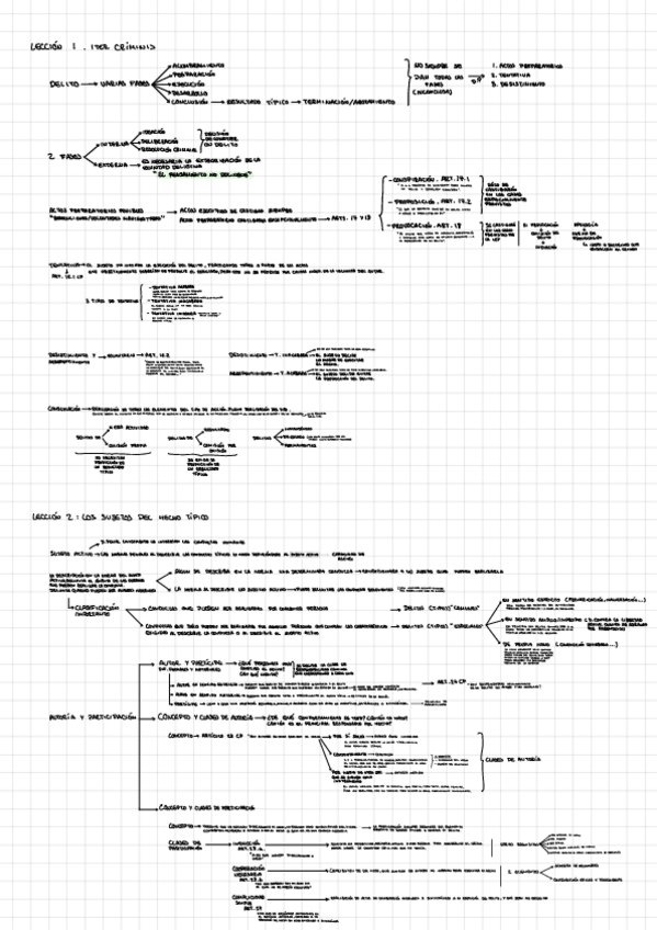 Miniatura del documento Penal-II.pdf