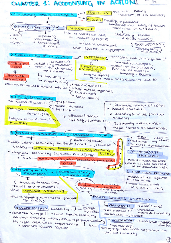 Miniatura del documento Financial Accounting apuntes.pdf