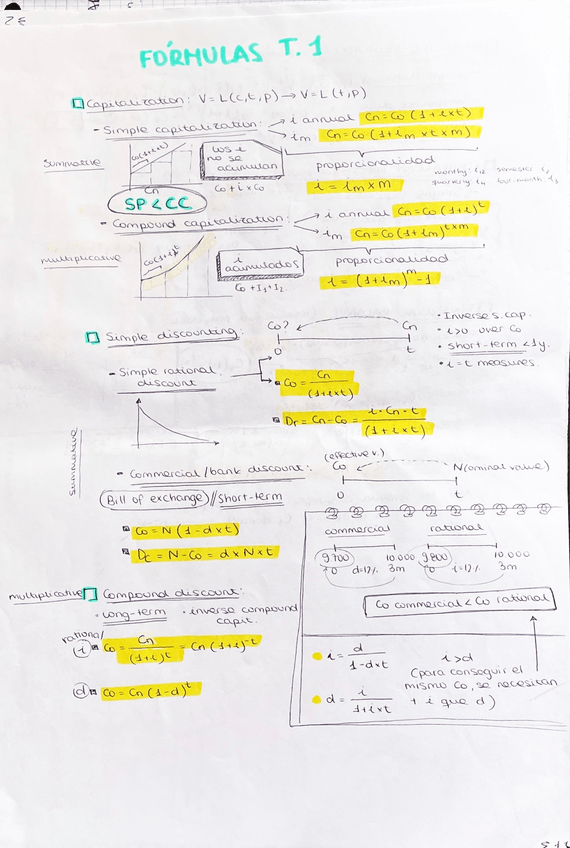 Miniatura del documento Operaciones financieras apuntes.pdf