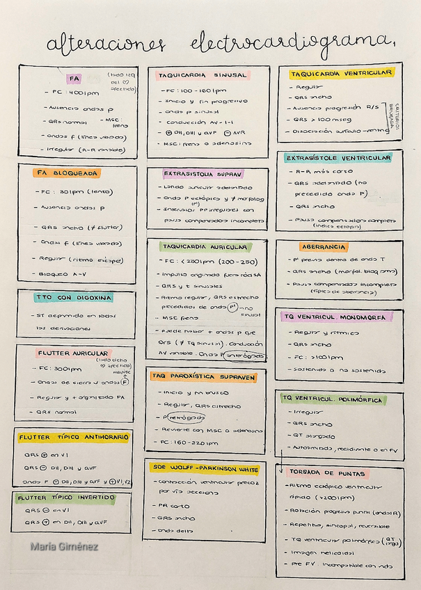 Miniatura del documento alteraciones-ecg-tabla-resumen.pdf
