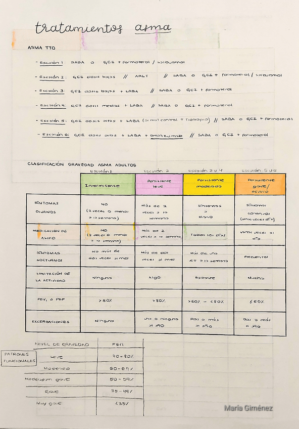 Miniatura del documento tratamiento-asma-resumen.pdf
