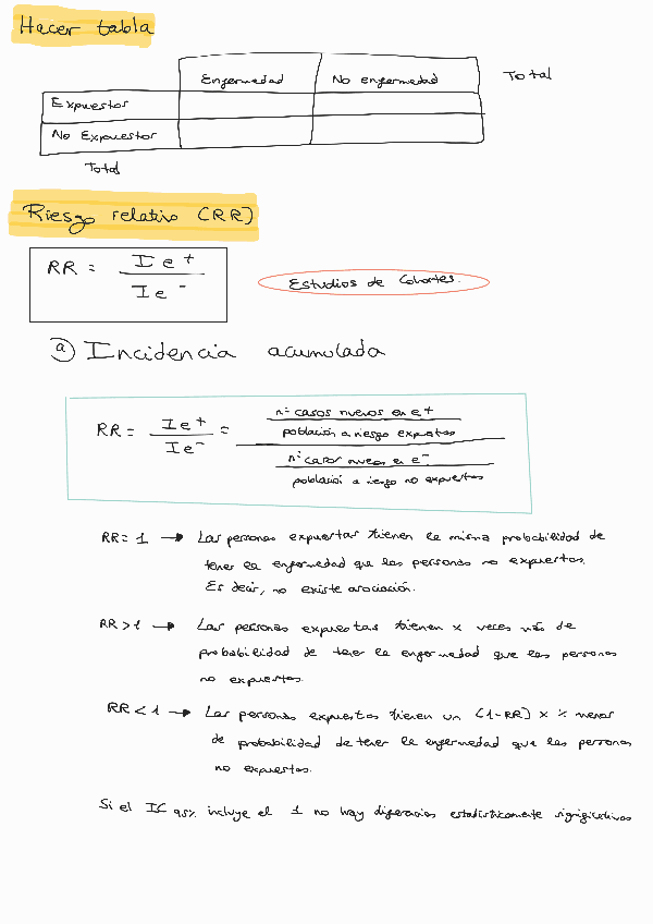 Miniatura del documento Medidas-de-asociacion-resumido.pdf