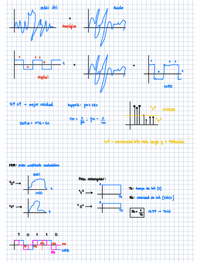 Miniatura del documento T3-MODULACIONES-DIGITALES.pdf