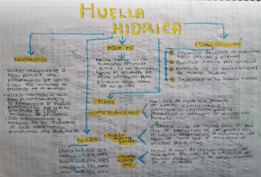 Miniatura del documento Huella-Hidrica-Geografia.pdf