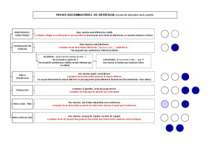 Miniatura del documento Sensorial.-ESQUEMA-PROVES-DISCRIMINATORIES.pdf