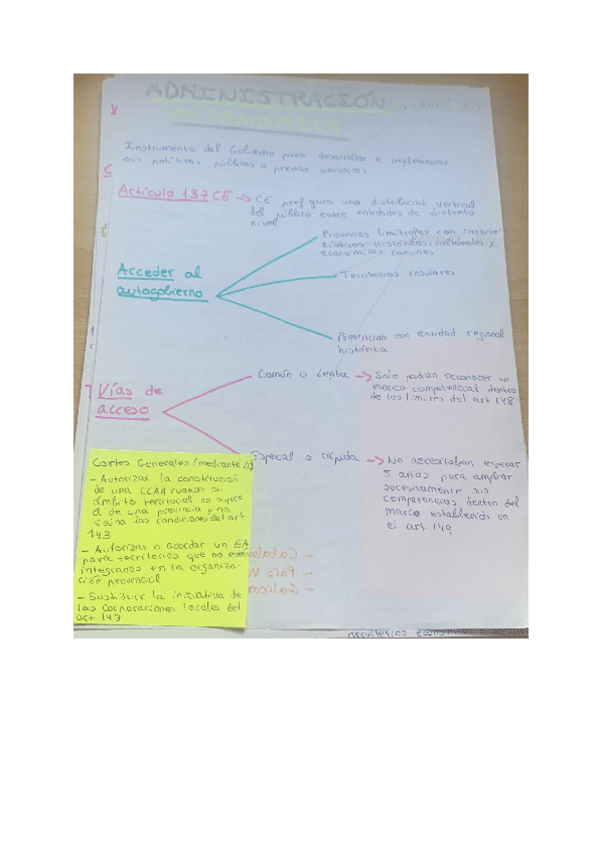 Miniatura del documento Apuntes-esquematizados-estructuras-Administracion-Autonomica.pdf