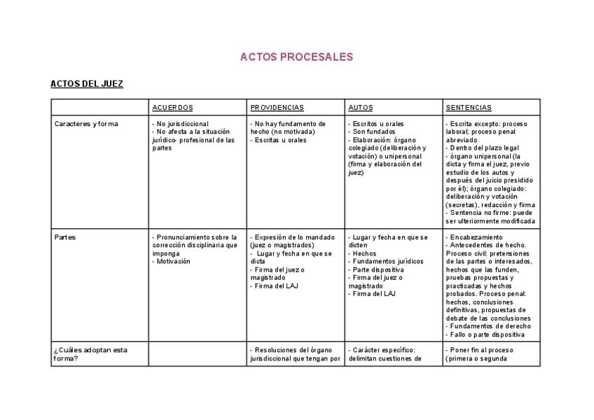 Miniatura del documento Esquema-actos-procesales.pdf
