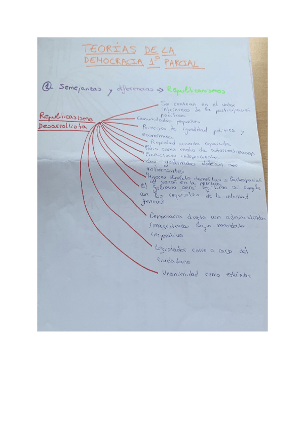 Miniatura del documento Preguntas-y-Respuetsas--esquematizadas-I-Parcial-TEODEMO.pdf