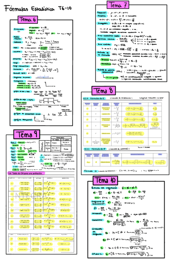 Miniatura del documento Formulas-Estadistica-T6-10.pdf