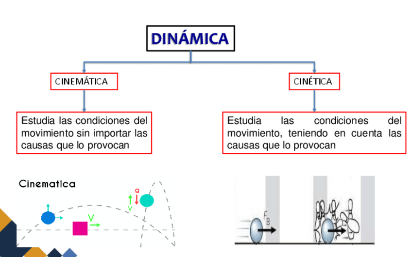 Miniatura del documento Dynamics1Ecuaciones-Fundamentales-de-la-Cinematica2022I.pdf