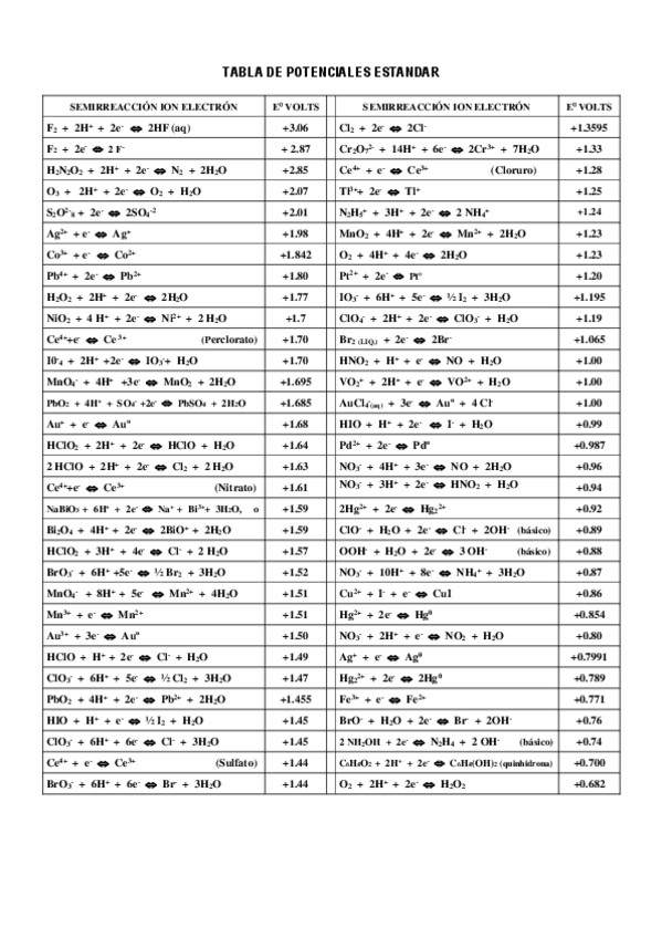 Miniatura del documento TABLA-DE-POTENCIALES-NORMALES.pdf