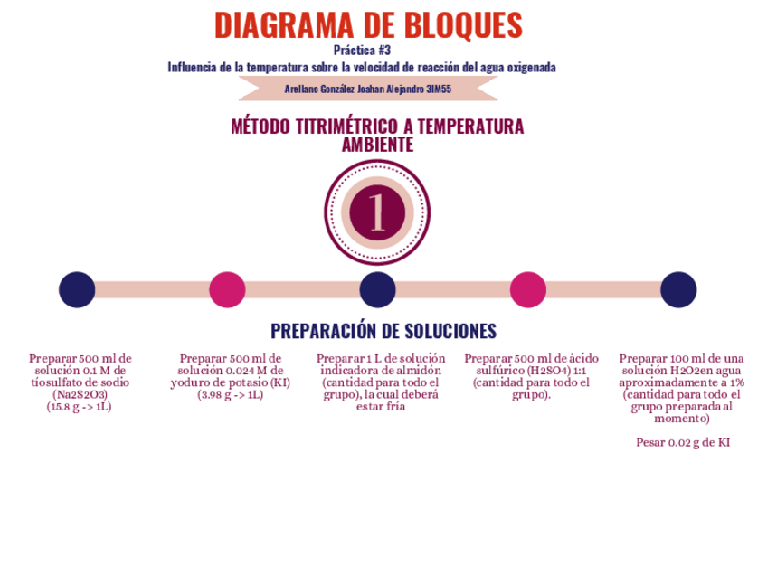 Miniatura del documento Diagrama-de-bloques-P3.pdf