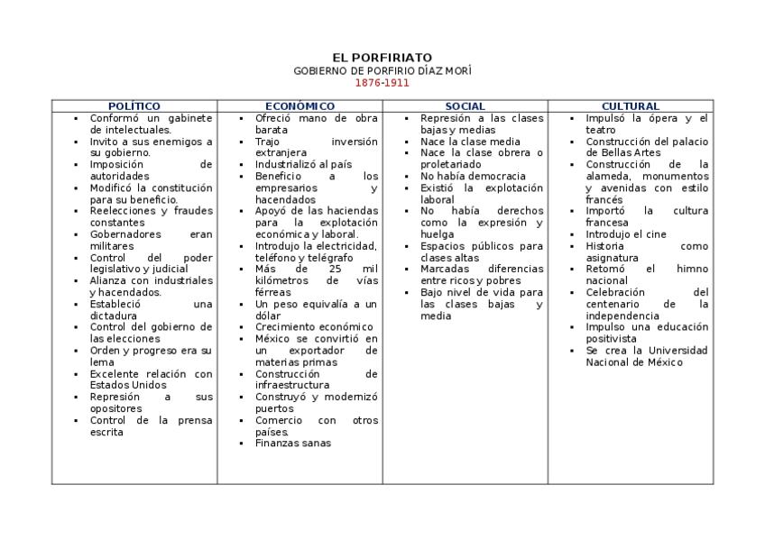 Miniatura del documento Porfiriato-Cuadro.docx