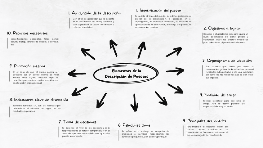 Miniatura del documento Elementos-de-la-Descripcion-de-Puestos.pdf