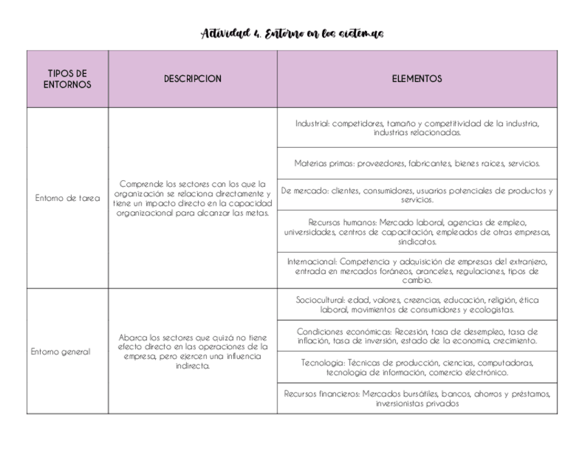 Miniatura del documento Entorno-en-los-sistemas.pdf