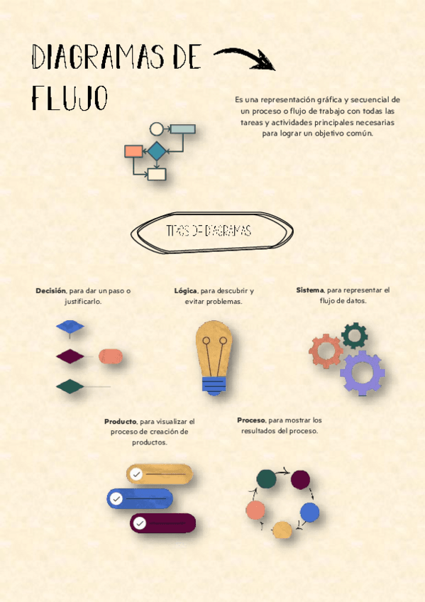 Miniatura del documento Diagramas-de-Flujo.pdf