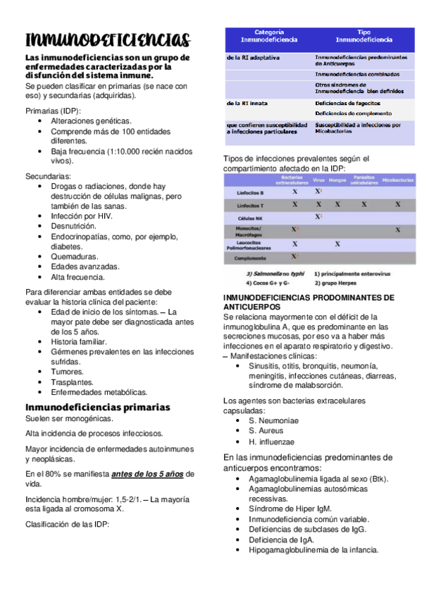 Miniatura del documento INMUNODEFICIENCIAS.pdf