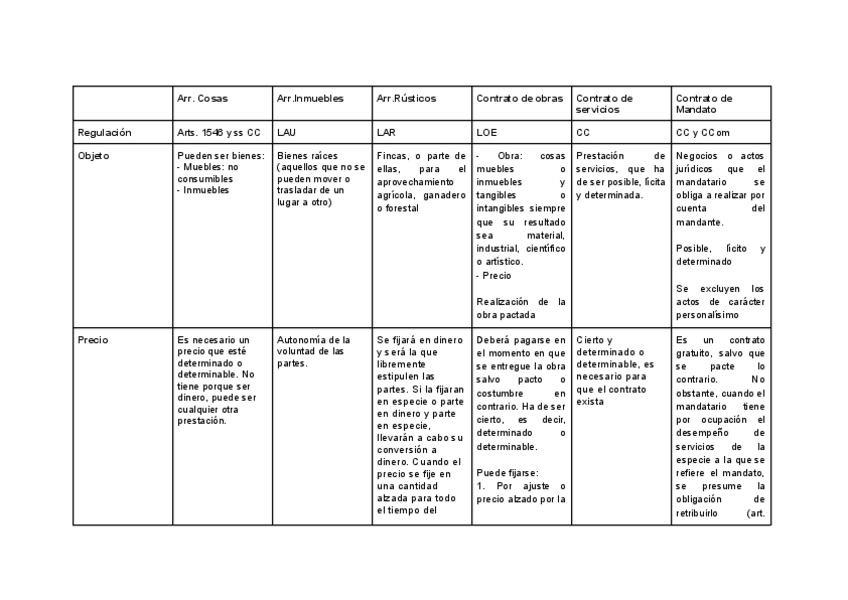 Miniatura del documento Cuadro-esquema-diferencias-entre-contratos.pdf