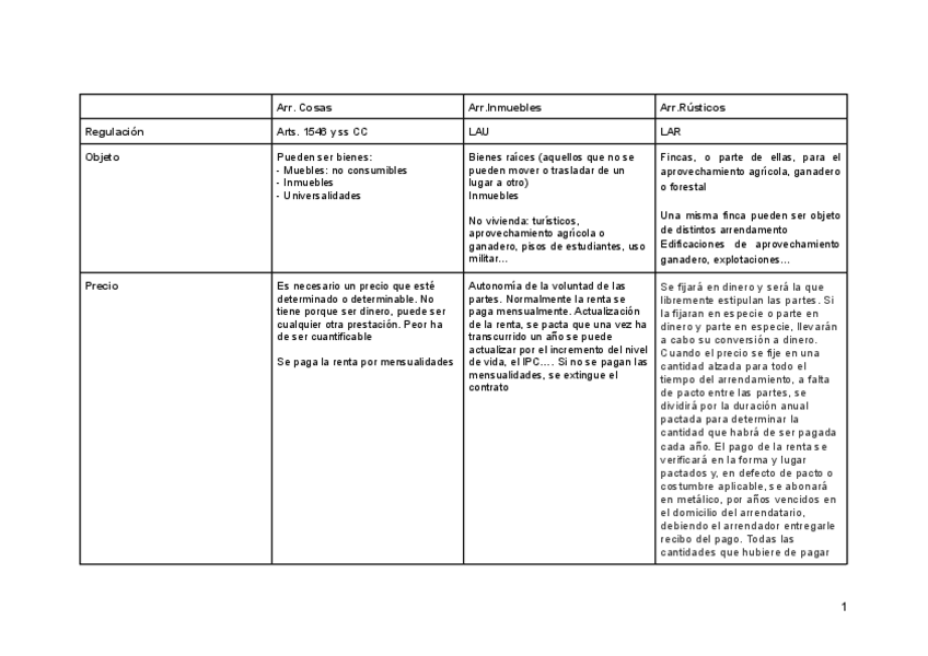 Miniatura del documento Actividad-arrendamientos-de-cosas.pdf