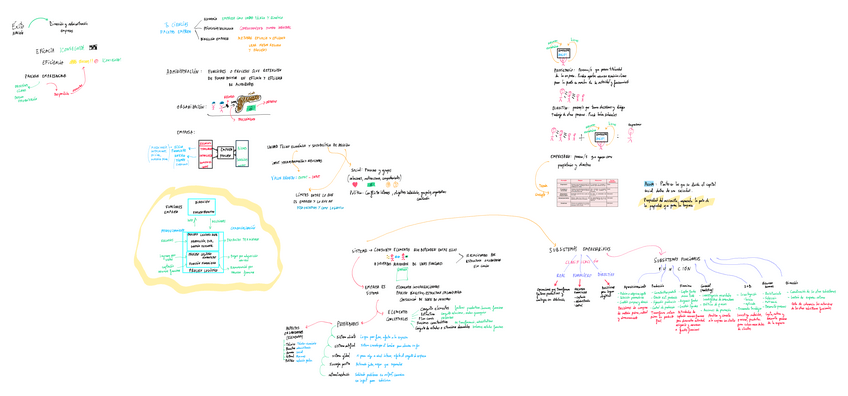 Miniatura del documento Resumen-T1.pdf