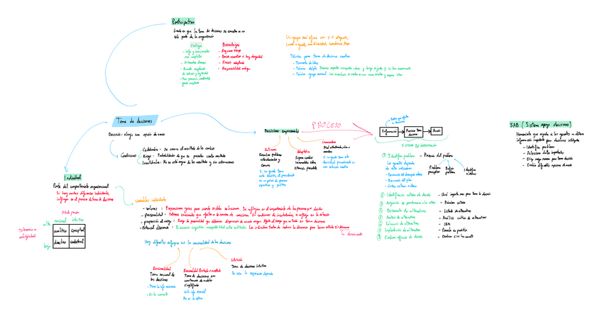 Miniatura del documento Resumen-T4.pdf