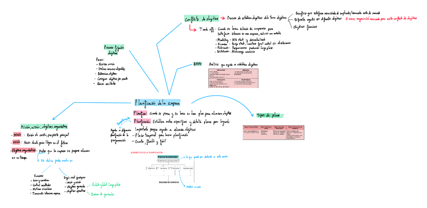 Miniatura del documento Resumen-T6.pdf