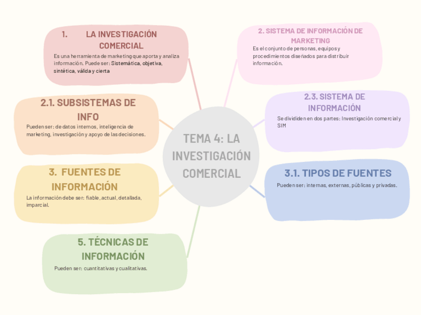 Miniatura del documento Esquema-UD-4.pdf