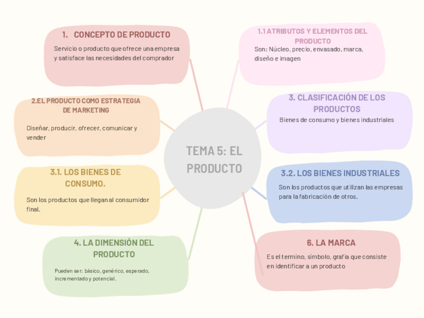 Miniatura del documento Esquema-UD-5.pdf