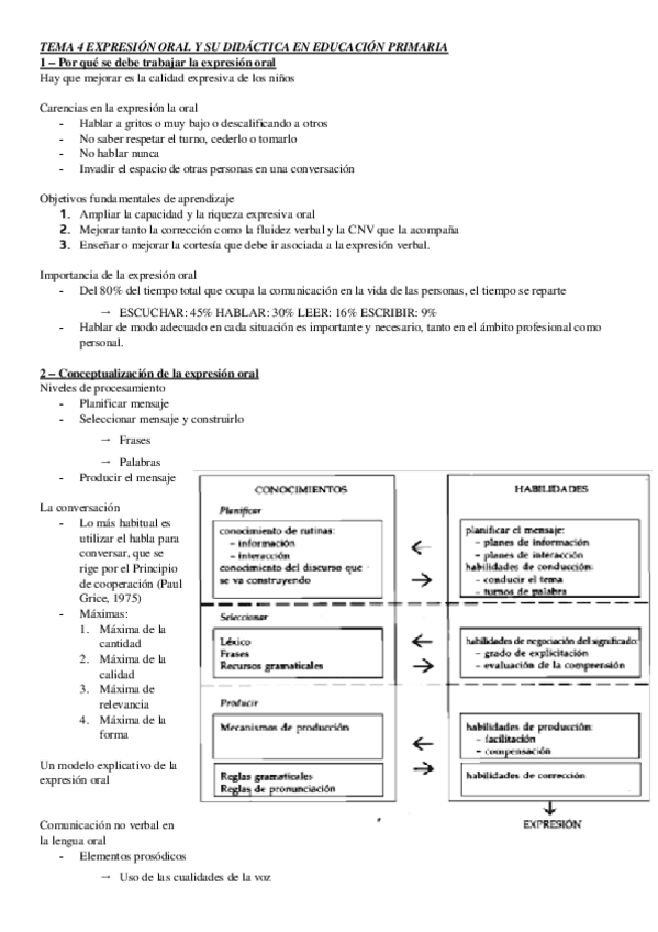 Miniatura del documento Tema-4-EXPRESION-ORAL-Y-SU-DIDACTICA-EN-EDUCACION-PRIMARIA.pdf