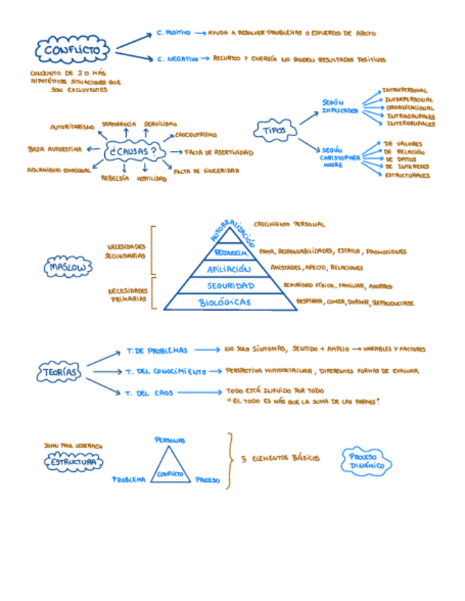 Miniatura del documento Esquemas-conflicto-negociacion-y-mediacion.pdf
