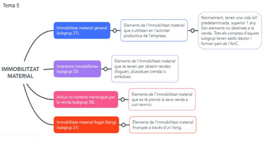 Miniatura del documento RESUM-TEMA-5-8.pdf