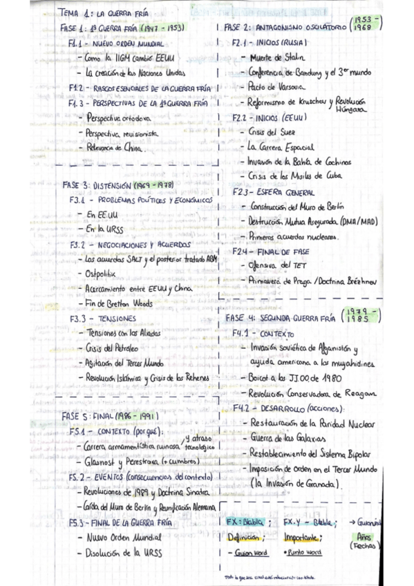 Miniatura del documento Macrorresumen-RRII-I-Temas-1-5.pdf