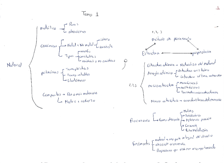 Miniatura del documento Resumen-de-todo-el-temario.pdf