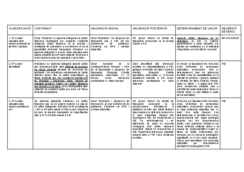 Miniatura del documento CLASSIFICACIO-ACTIU-FINANCER.pdf