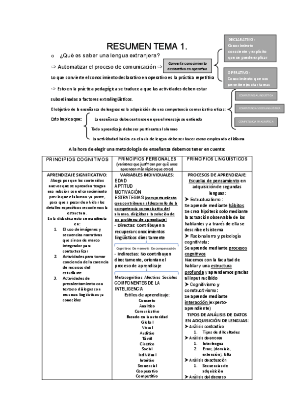 Miniatura del documento RESUMEN-TEMA-1-ASPECTOS-BASICOS-SOBRE-LA-ADQUISICIONAPRENDIZAJE-DE-UNA-LENGUA-EXTRANJERA.pdf