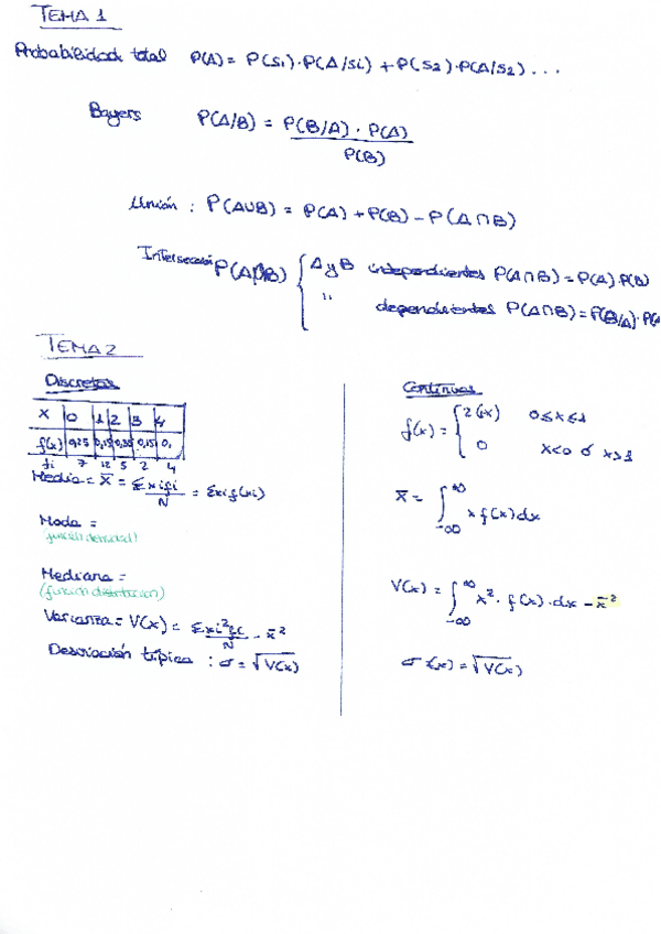 Miniatura del documento FORMULAS ESTADÍSTICA.pdf