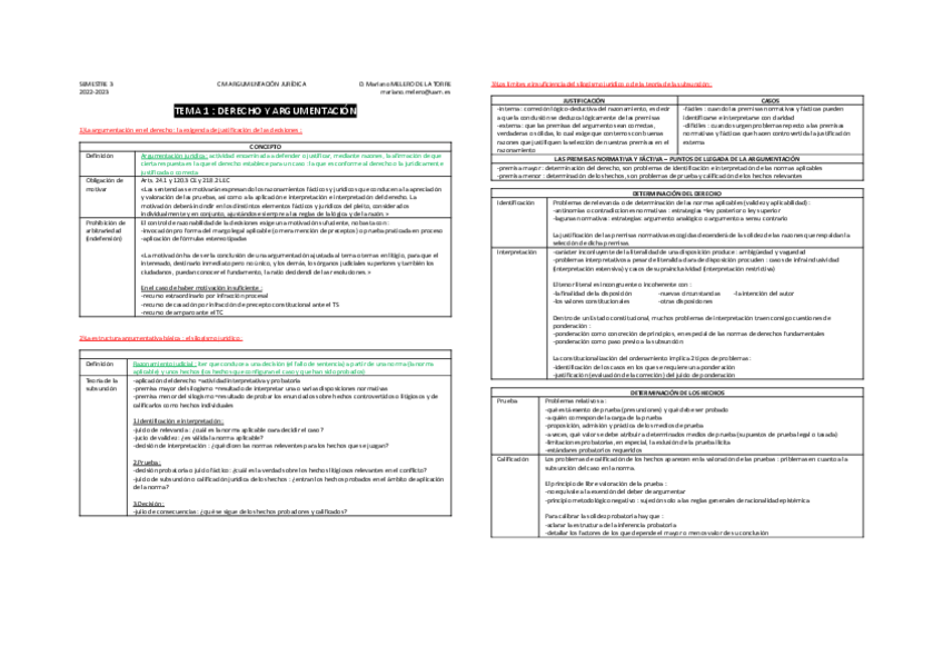Miniatura del documento Curso entero resumido Argumentación jurídica.pdf