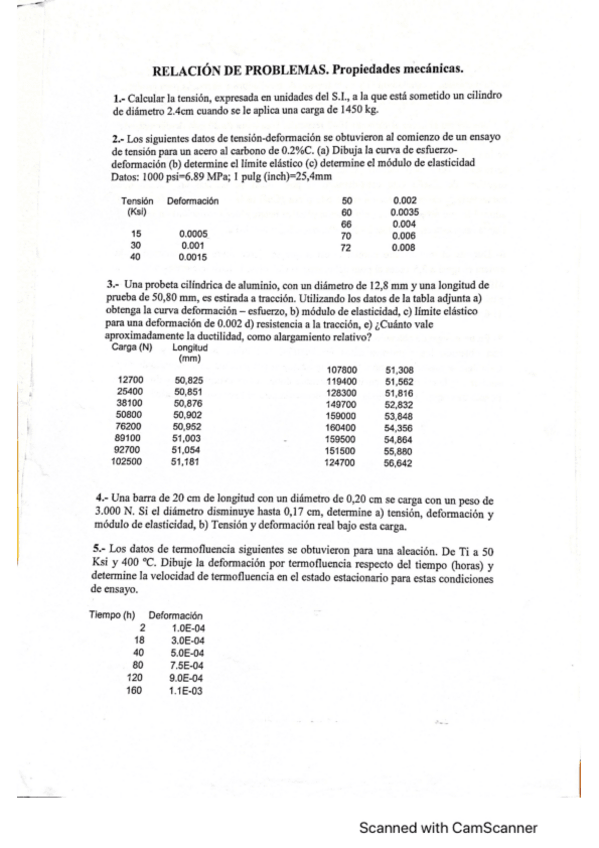 Miniatura del documento Relacion-propiedades-mecanicas-Nati.pdf