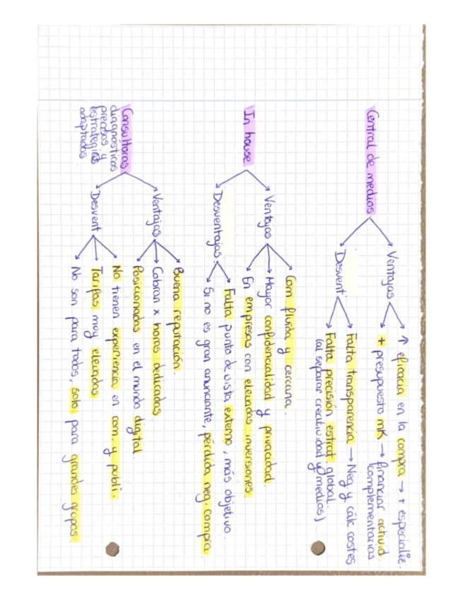 Miniatura del documento Esquema tema 2 (2023).pdf