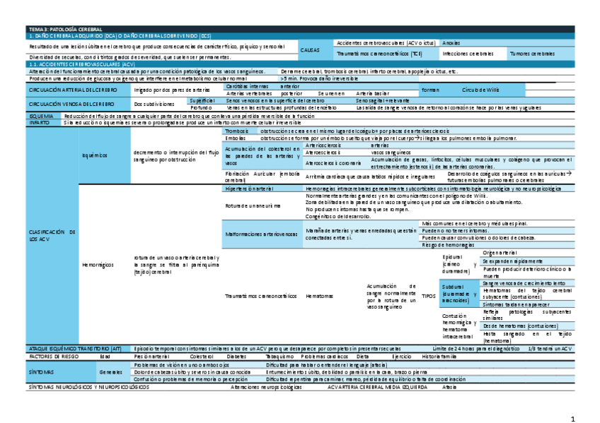 Miniatura del documento TEMA-3-resumenesquema.pdf