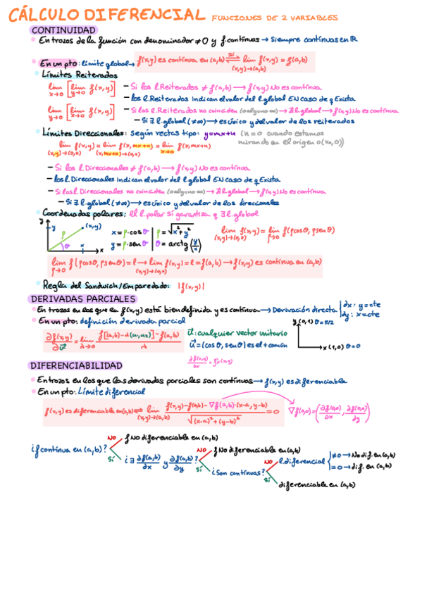 Miniatura del documento Apuntes-ACAL-1a-parte.pdf