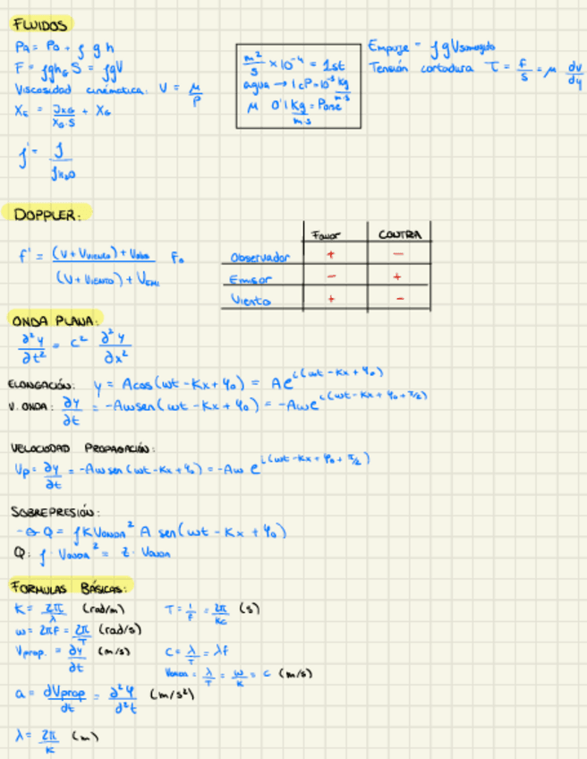 Miniatura del documento Formulario-Academia-2do-Parcial.pdf